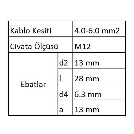 GYU1206 Yuvarlak Uçlu İzoleli Kablo Ucu 60 Adet