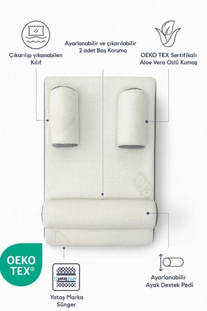 SABY 15° Açılı Modüler Bebek Reflü Yatağı – Aloevera Kumaş – 4’ü 1 Arada – Yıkanabilir Kılıf