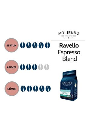 Moliendo Ravello Espresso Blend Kahve ( Çekirdek Kahve ) 1000 G.