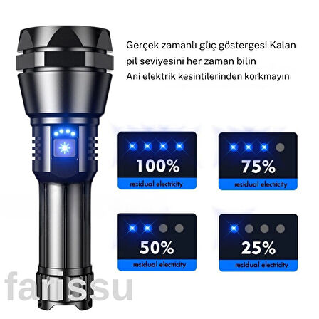 Profesyonel LED El Feneri - 50W Güç, 1000 Lümen Aydınlatma RT-526