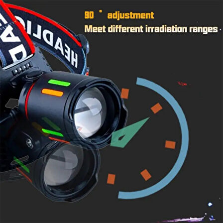 Yüksek Performanslı 30W Şarj Edilebilir LED Kafa Lambası