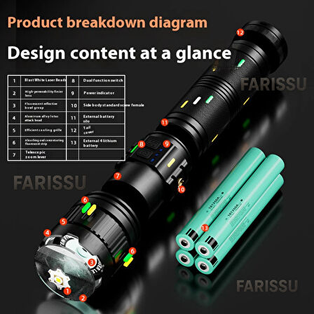 GOLD ORION OR-G400Y: 100W Ultra Güçlü, Zoomlu ve Çok Fonksiyonlu Şarjlı El Feneri