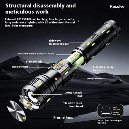 GOLD ORION OR-G400Y: 100W Ultra Güçlü, Zoomlu ve Çok Fonksiyonlu Şarjlı El Feneri