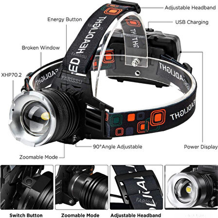 30W Ultra Güçlü Kafa Lambası (3000 Lümen) + 2 Adet Yedek Pil Hediye!