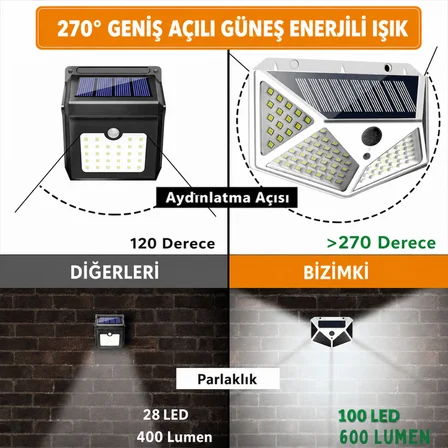 100 LED Solar Hareket Sensörlü Dış Mekan Bahçe Lambası (2 Adet)