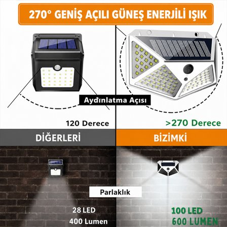 100 LED Solar Hareket Sensörlü Dış Mekan Bahçe Lambası (10Adet)