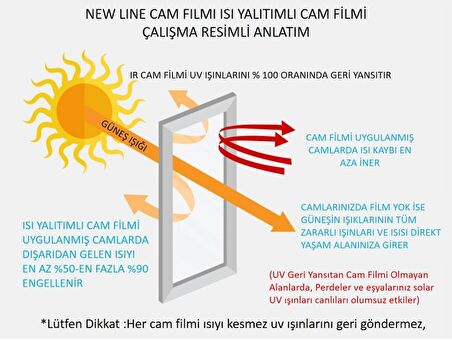 CAM BALKON FİLMİ % 60 ISI YALITIM ÖZELLİKLİ ORTA TON 90 CM X 3 METRE