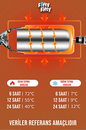 Vagonlife Çelik Yemek Termosu Isı Yalıtımlı 2 Kaseli 1.8LT Sızdırmaz Vakumlu Kap Taşıma Askılı -FF10081