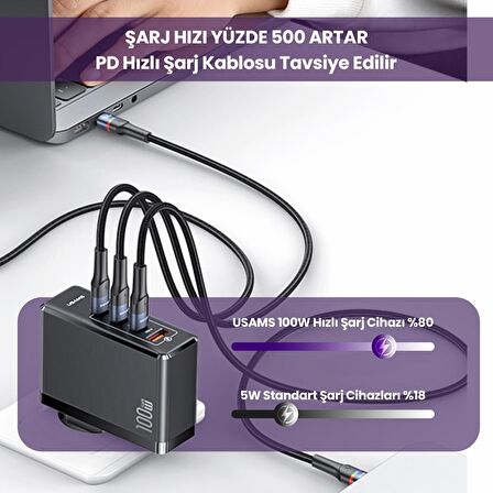 Usams US-CC163 T50 Type-C Hızlı Şarj Aleti Siyah
