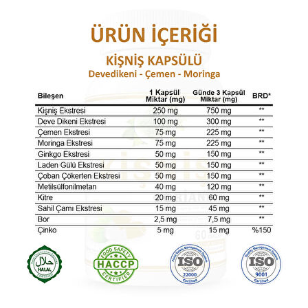 Kişniş Kapsül (CORİANDER CAPSULE) 60 Adet