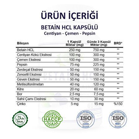 Betain HCL Kapsül (Betaine HCL Capsule)