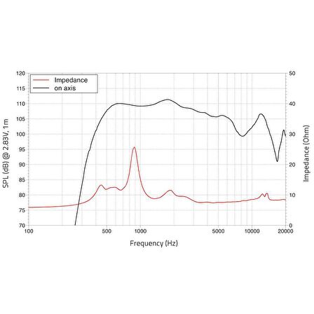 LAVOCE DF20.30T 2" Driver