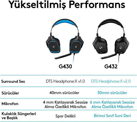 Logitech G432 7.1 Kablolu Kulak Üstü Oyuncu Kulaklığı Outlet