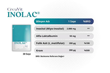 CreaVit Inolac® Inositol, Alfa-laktalbümin, Folik Asit ve Krom Takviye Edici Gıda, 30 Saşe