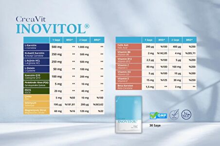 CreaVit Inovitol® Aminoasit, Vitamin, Mineral, Q10, EGCG ve PQQ İçeren Takviye Edici Gıda, 30 Saşe