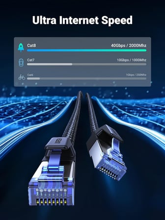 Cat 8 LAN Kablo 40Gbps 2000MHz Süper Hızlı Ağ Kablosu POE RJ45 Gigabit Ethernet Kablosu Wi-Fi PS5/4, Steam Deck, Xbox, Switch, Router, Modem vb. ile uyumlu
