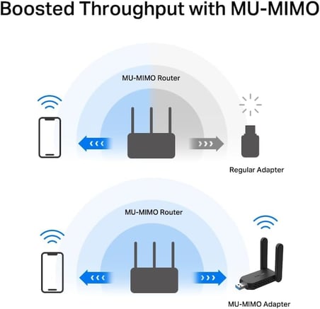 MA32H, AC1300 Mbps, Çift Bant, USB 3.0, Yüksek Çekim Güçlü Wi-Fi 5 USB Adaptör