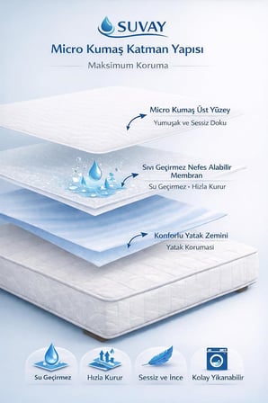 Micro Fitted Su Sıvı Geçirmez Alez Tek ve Çift Kişilik 9 Farklı Ebat Yatak Koruyucu Alez (120x200)