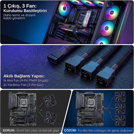4 Pin Fan Çoklayıcı Y Kablo - 1’den 3’e Splitter - 1x 4-Pin + 2x 3-Pin Çıkış - 4 Pin PWM / 3 Pin DC Uyumlu - 26 cm