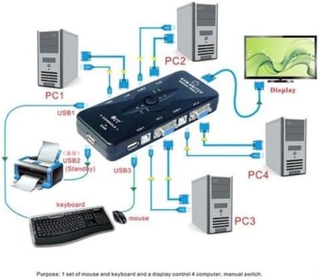 Al-4210 4 Port USB Kvm Switch 4 PC Kasa Tek Kontrol Çoklu VGA