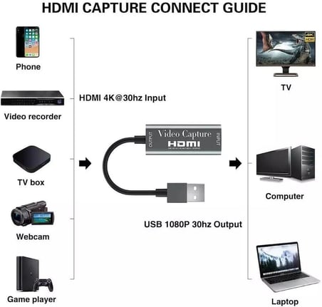 BN03 HDMI 1080P 4K 30Hz Video Capture Görüntü Yakalama Kartı (USB 2.0 Girişli)
