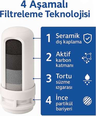 3 Adet Musluk Ucu Su Aritma Filtresi Yedek Kartusu Organik Safsizliklari Ve Kloru Azaltir Uzun Kullanim Suresi (3)