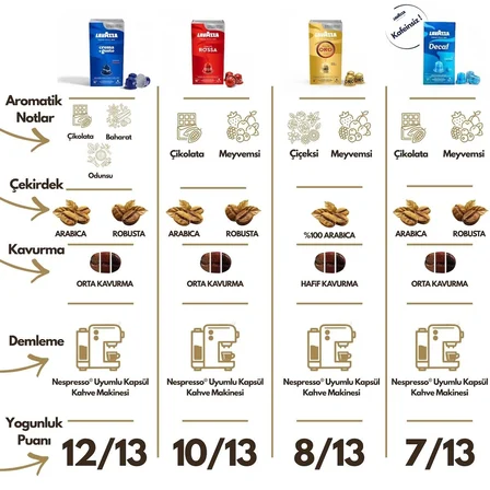 Lavazza Crema e Gusto 10'lu Paket | Nespresso Uyumlu Kapsül Kahve