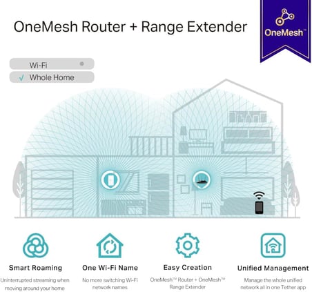 RE330 WLAN amplifikatör tekrarlayıcı AC1200 (867 Mbps 5 GHz + 300 Mbps 2.4 GHz, WiFi amplifikatör, uygulama kontrolü, sinyal gücü göstergesi, tüm WLAN cihazlarıyla uyumlu, AP modu)