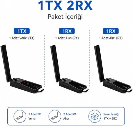 Kablosuz HDMI Verici ve Alıcı Seti TX RX 1080P 60Hz Wireless Görüntü Aktarıcı Plug & Play HDMI Transmitter Receiver Kit TV Monitör Projektör Sunum ve Toplantı Kullanımı İçin (1TX 2RX) ZR1287