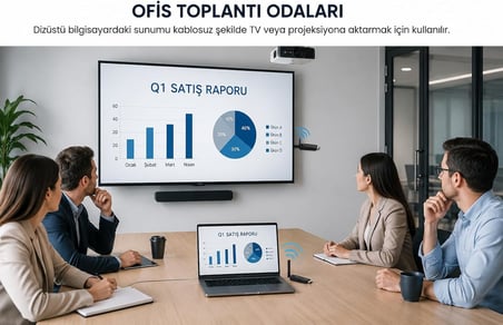 Kablosuz HDMI Verici ve Alıcı Seti TX RX 1080P 60Hz Wireless Görüntü Aktarıcı Plug & Play HDMI Transmitter Receiver Kit TV Monitör Projektör Sunum ve Toplantı Kullanımı İçin (1TX 2RX) ZR1287