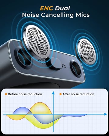 Bluetooth 5.3 Transmitter and Receiver 2 in 1 [LED Screen & Enhanced Dual Mics] Wireless Audio Adapter for Car/TV/Home Stereo/Headphone/Speaker/Airplane/Boat/Gym, AUX Bluetooth Adapter
