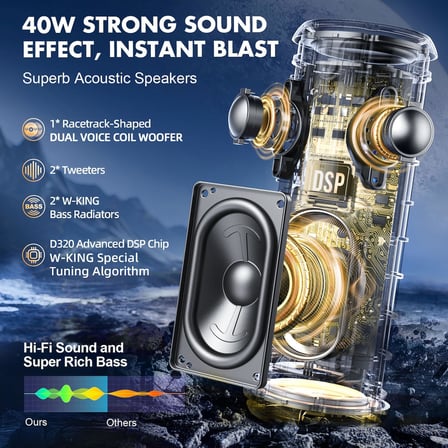 D320 Bluetooth Hoparlör, 40W 360° Surround Boombox, 24 Saate Varan Çalma Süresi, IP67, Kablosuz Stereo TWS, Powerbank/TF/Aux/Bluetooth5.3, Ses Bombası