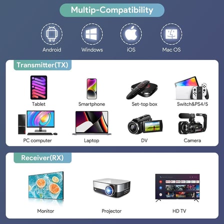 Edup HDMI Kablosuz Bağlantı Kiti Eş Zamanlı Görüntü Aktarımı Transmitter EH-WD9905