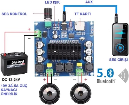 2 x 100W Bluetooth 5.0 Amfi Devresi TDA7498 TF Kart XH-A105