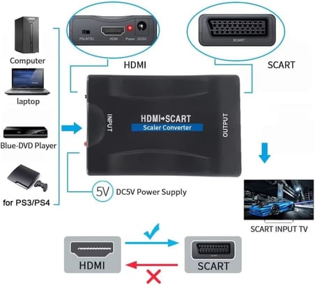 HDMI to SCART Aktif Çevirici Dönüştürücü Adaptör, Av Video Çevirici, (SCARTI HDMI DÖNÜŞTÜRMEZ)