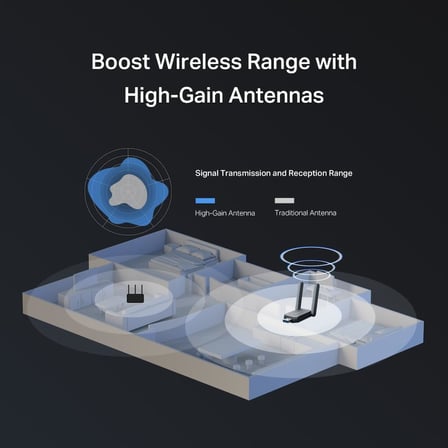 MA37BEH | BE6500 Wi-Fi 7 Kablosuz USB Adaptör | 6.5 Gbps Üç Bant Hız | 6 GHz Desteği | Yüksek Kazançlı Anten | USB 3.0 | Dahili Sürücü Tak Çalıştır | WPA3 Güvenlik | Windows 10/11 Uyumlu