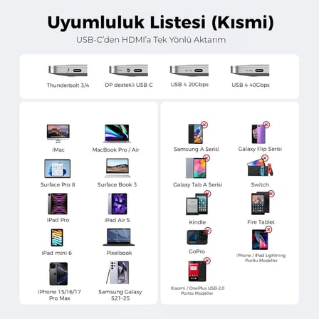 USB C HDMI Kablo (4K@60Hz,2K@120Hz,1080P@165Hz) HDR HDCP Type C to HDMI 2.0 [Thunderbolt 5/4/3, DeX Mode Uyumlu], iPhone 15/16/17 Pro, MacBook iPad Pro/Air, Samsung S25 ile Uyumlu (2 Metre)
