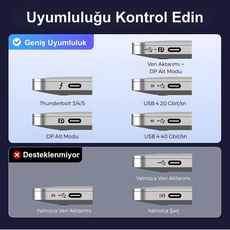 USB-C to HDMI Kablo, HDMI 2.1 8K@60Hz 4K@240Hz 48GBPS HDCP HDR, DeX Mode, Thunderbolt 5/4/3 ile Uyumlu, Macbook Air/Pro, iPad Pro/Air ile Uyumlu, 2 Metre