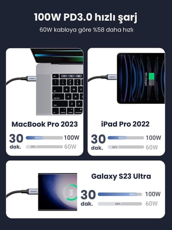 100W USB C Kablosu PD3.0 Hızlı Şarj Kablosu PPS iPhone 15 Pro Max MacBook Pro M2 MacBook Air M2 Galaxy S25 Ultra ile uyumludur. (3m)