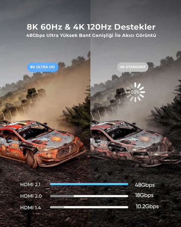 HDMI 2.1 Kablo UHD 8K 60Hz 4K 120Hz 48Gbps HDR eARC HDCP TV Monitör PS5 Xbox Görüntü Kablosu Örgülü Alüminyum (3 Metre)