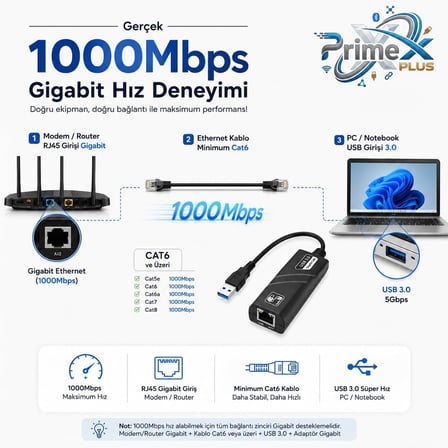 PrimeX PX-2035 USB 3.0 Gigabit Ethernet Adaptör, 1000Mbps USB to RJ45 LAN Dönüştürücü, USB Network Çevirici, PC Notebook İçin Kablolu İnternet Adaptörü, 10/100/1000Mbps Gigabit USB İnternet Çevirici