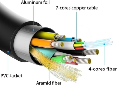 AOC Fiber Hdmi 2.1 Kablo - 48Gbps, 8K 60Hz, 4K 120Hz, 4K 60Hz, eARC, HDR, D-HDR, HDCP2.3, Dolby Vision, Dolby Atmos (5 Metre)