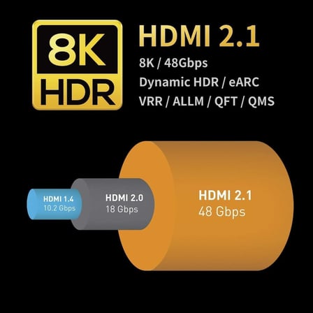 AOC Fiber Hdmi 2.1 Kablo - 48Gbps, 8K 60Hz, 4K 120Hz, 4K 60Hz, eARC, HDR, D-HDR, HDCP2.3, Dolby Vision, Dolby Atmos (5 Metre)