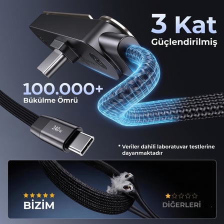 Yeni Pro tech 240W Destekli Standlı 1,5Metre Siyah Hasır Kablo Type-c Girişli Şarj Kablosu