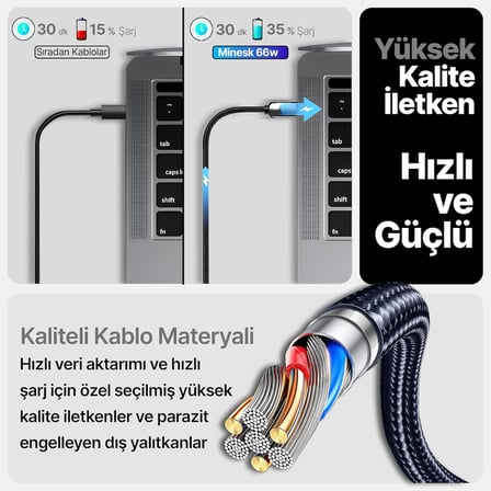 Super-C Serisi 66 Watt Gücünde PD Type-C Hızlı Şarj ve Data Kablosu 100 Cm Uzunluk Kopmaz Örgü Materyal ve Çinko Alaşım Metal Uçlar (66 Watt Ekransız)