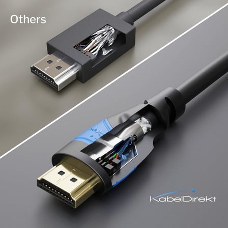 HDMI Kablosu 8K & 4K – 2x 2m – Alman Flexcore teknolojisi