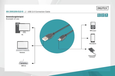 Assmann AK-300108-010-S Usb 2.0 Bağlantı Kablosu, A Tipinde - Mini B (5 Pimli) M/M, 1.0M, Usb 2.0 Uyumlu, Bl
