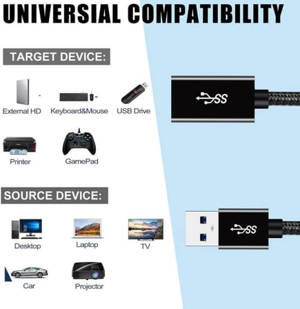 Rope 5Gbps Hızlı Veri Aktarımı USB 3.0 Erkek Dişi Uzatma Kablosu Halat Örgülü (3 Metre)