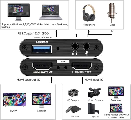 AN4130 HDMI 4k UHD 30HZ Video Capture Cihazı Gamer Yayın ve Kayıt Uyumlu