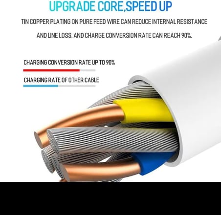 Type-C Pd Kablo 100 Cm Şarj ve Data Kablosu 60W 3.4 Amper Hızlı Şarj Kablosu Usb C to usb c